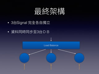 • 3 Signal
• 3
Load Balance
 