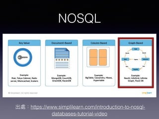 NOSQL
  https://www.simplilearn.com/introduction-to-nosql-
databases-tutorial-video
 
