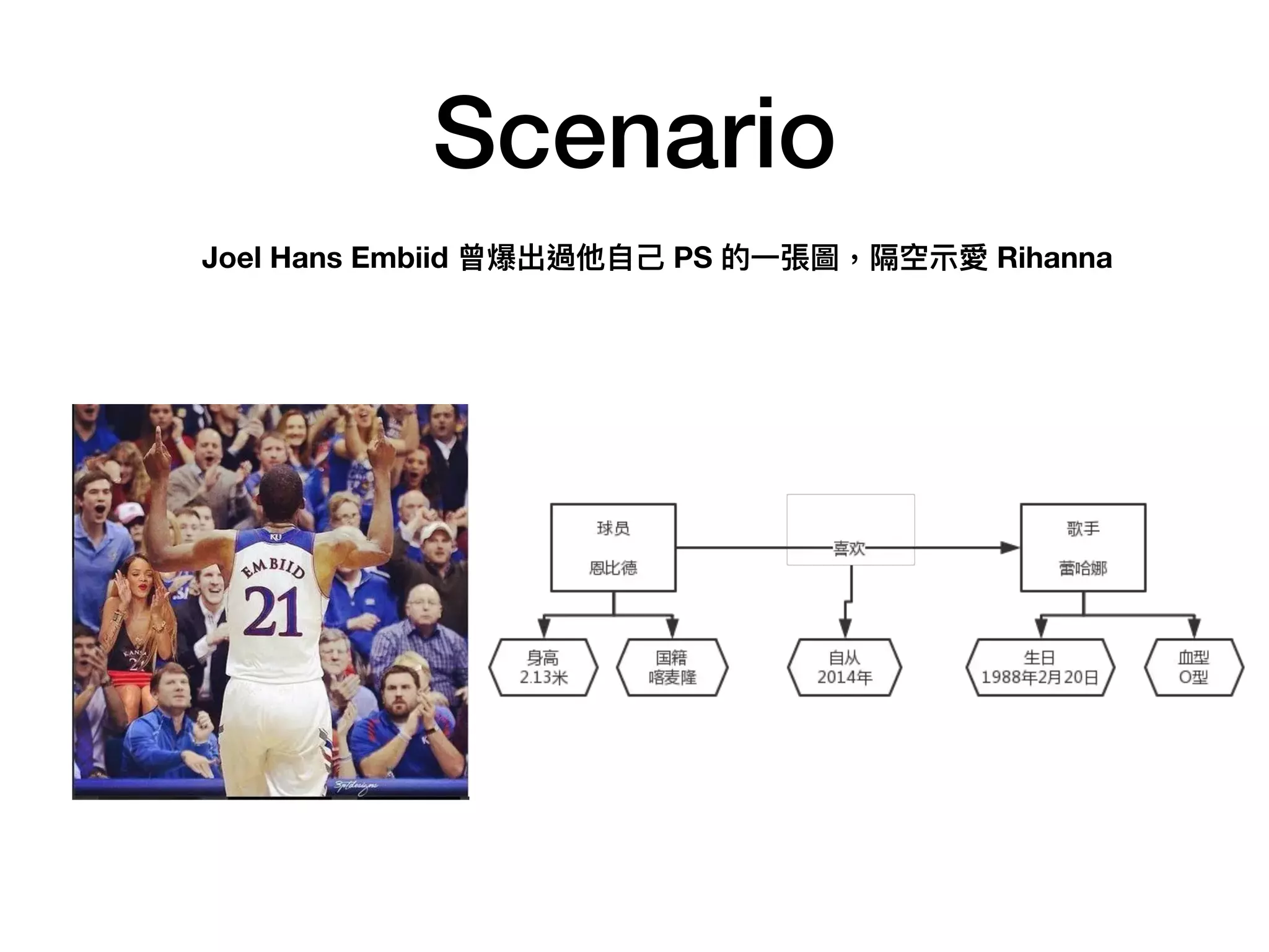 Scenario
Joel Hans Embiid 曾爆出過他⾃自⼰己 PS 的⼀一張圖,隔空⽰示愛 Rihanna