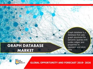 GLOBAL OPPORTUNITY AND FORECAST 2019- 2026
GRAPH DATABASE
MARKET
Graph database is a
database that uses
graph structures for
semantic queries with
nodes, edges, and
properties to
represent and store
data.
 
