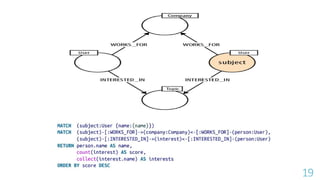 Graph Database Slide Graph_Databases__And_Its_Usage_Presentation.pptx