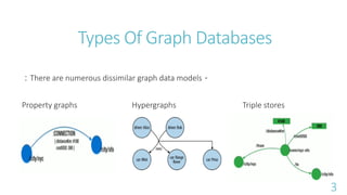 Graph_Databases__And_Its_Usage_Presentation.pptx