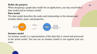15
Define the purpose
When designing a graph data model for an application, you may need both a
data model and an instance model.
Data model
The data model describes the nodes and relationships in the domain and
includes labels, types, and properties.
Instance model
An instance model is a representation of the data that is stored and processed
in the actual model. You can use an instance model to test against your use
cases.
 