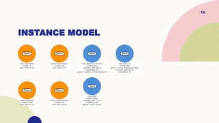 16
INSTANCE MODEL
 