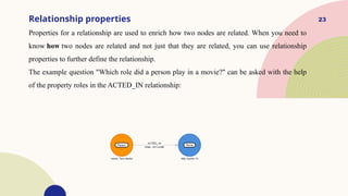 23
Relationship properties
Properties for a relationship are used to enrich how two nodes are related. When you need to
know how two nodes are related and not just that they are related, you can use relationship
properties to further define the relationship.
The example question "Which role did a person play in a movie?" can be asked with the help
of the property roles in the ACTED_IN relationship:
 