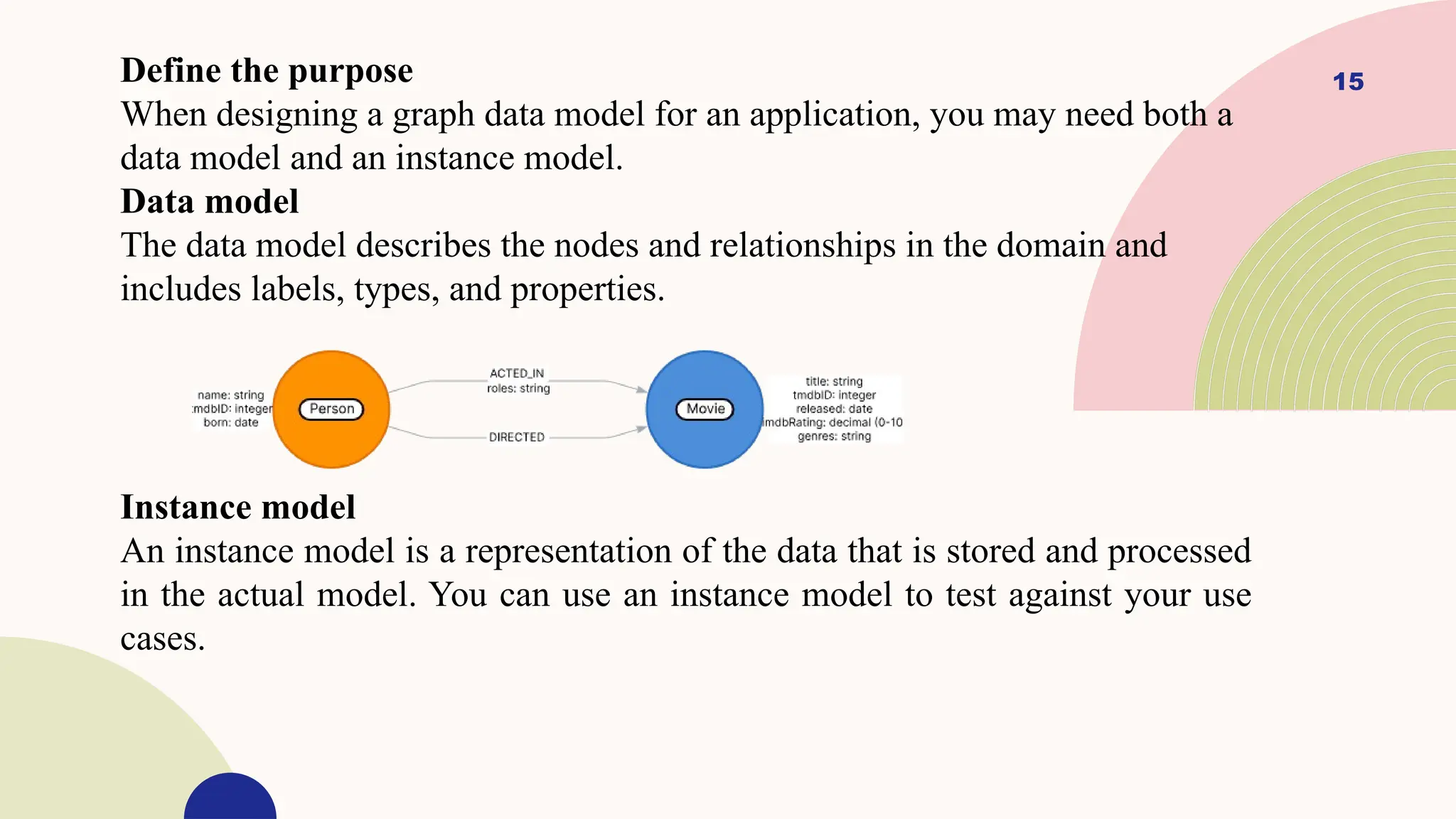15
Define the purpose
When designing a graph data model for an application, you may need both a
data model and an instance model.
Data model
The data model describes the nodes and relationships in the domain and
includes labels, types, and properties.
Instance model
An instance model is a representation of the data that is stored and processed
in the actual model. You can use an instance model to test against your use
cases.
 