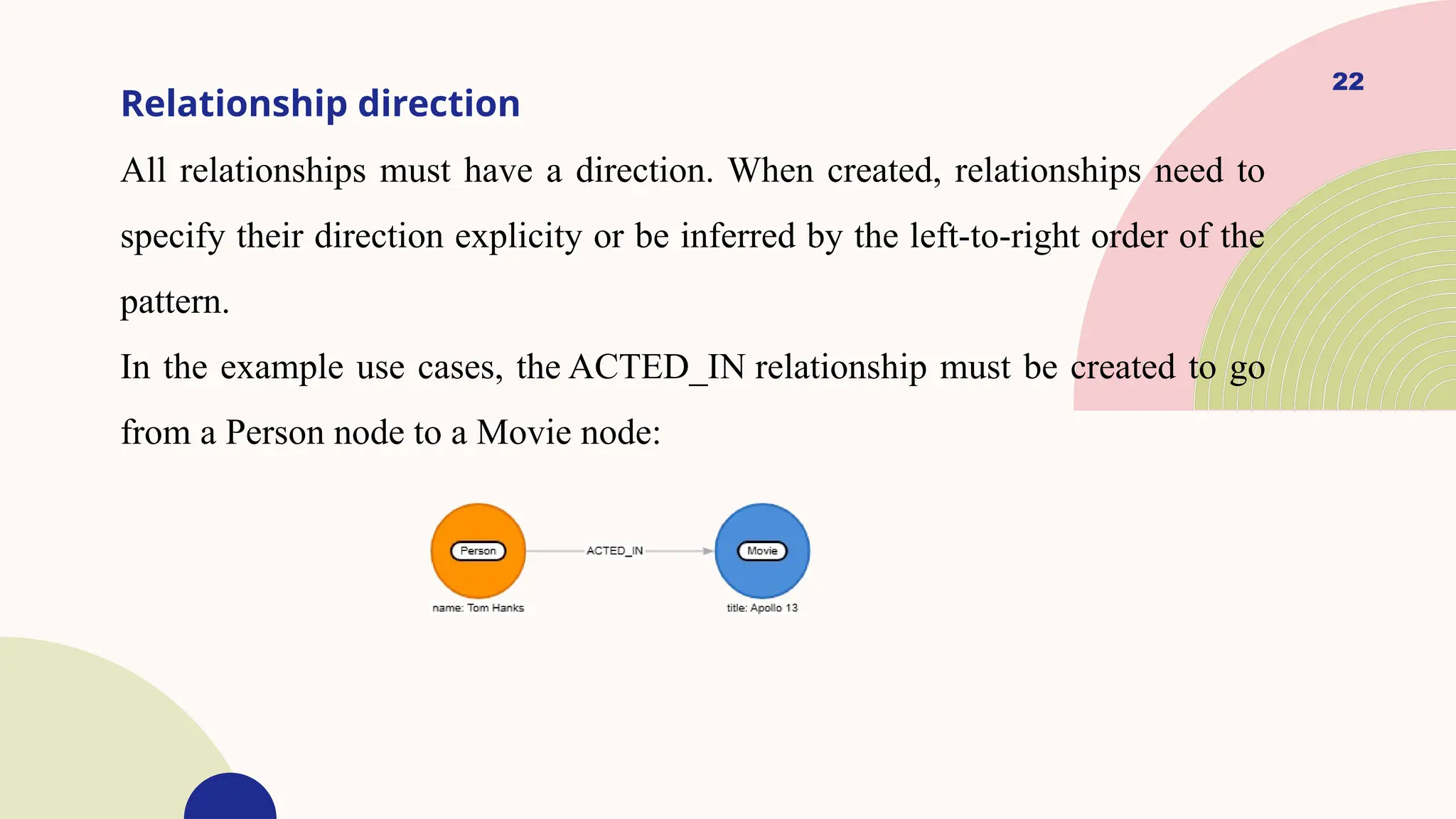 22
Relationship direction
All relationships must have a direction. When created, relationships need to
specify their direction explicity or be inferred by the left-to-right order of the
pattern.
In the example use cases, the ACTED_IN relationship must be created to go
from a Person node to a Movie node:
 