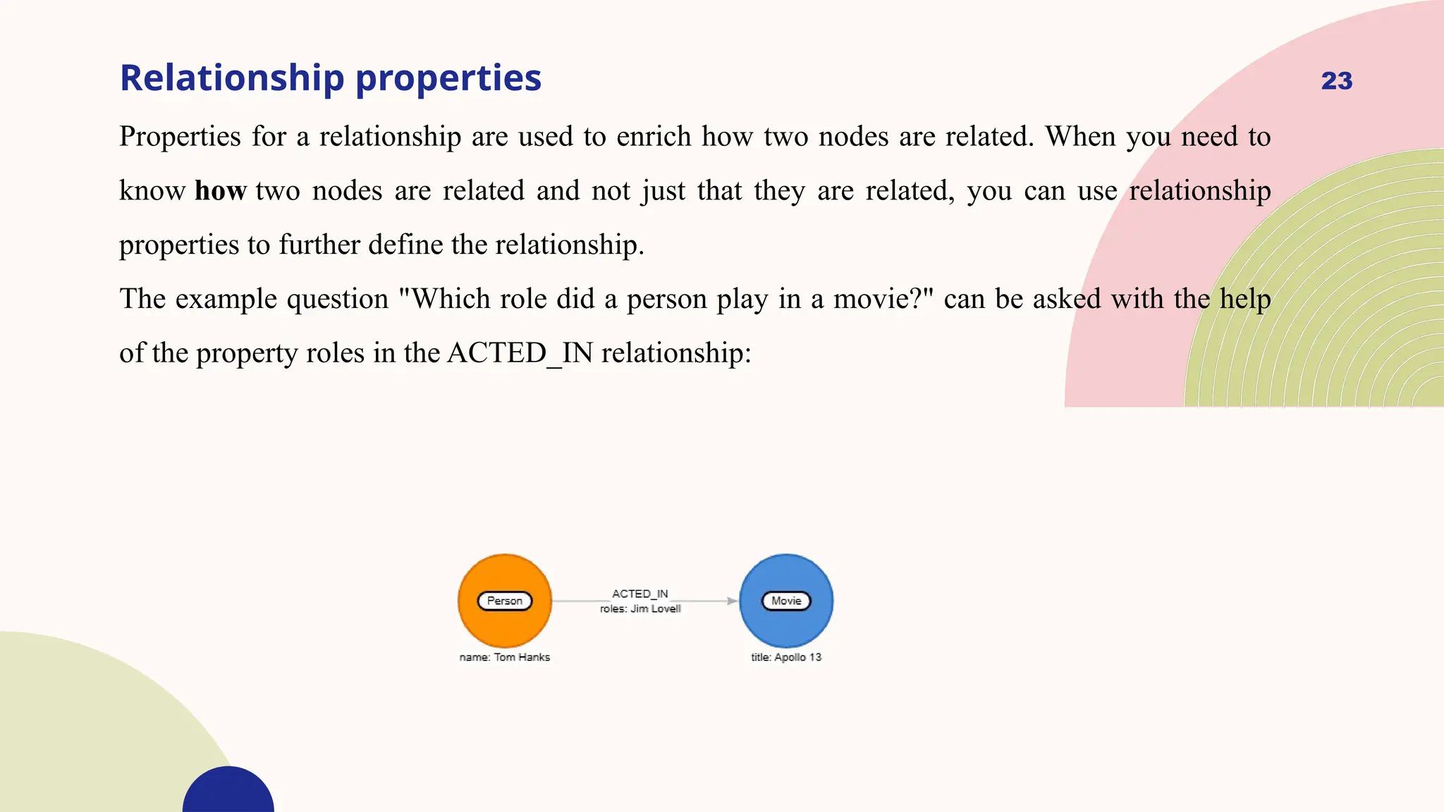 23
Relationship properties
Properties for a relationship are used to enrich how two nodes are related. When you need to
know how two nodes are related and not just that they are related, you can use relationship
properties to further define the relationship.
The example question "Which role did a person play in a movie?" can be asked with the help
of the property roles in the ACTED_IN relationship:
 