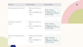 Graph databases and its algorithms .pptx