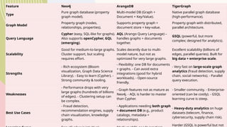 Graph databases and its algorithms .pptx