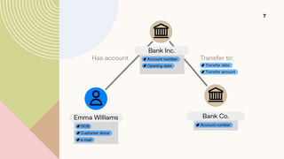 Graph databases and its algorithms .pptx