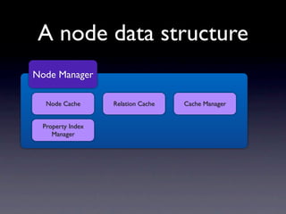 A node data structure
Node Manager

  Node Cache      Relation Cache   Cache Manager


 Property Index
    Manager
 