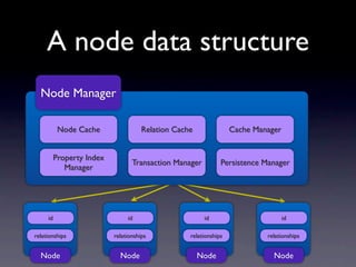 A node data structure
  Node Manager

           Node Cache                 Relation Cache               Cache Manager


 ...