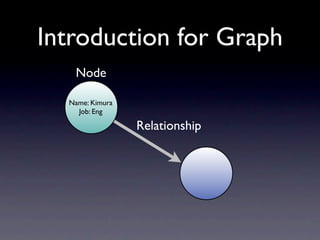 Introduction for Graph
   Node

  Name: Kimura
    Job: Eng

                 Relationship
 