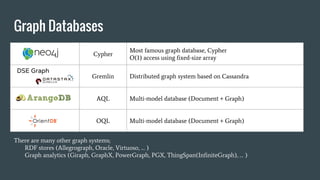 Cypher
Most famous graph database, Cypher
O(1) access using fixed-size array
Gremlin Distributed graph system based on Cassandra
AQL Multi-model database (Document + Graph)
OQL Multi-model database (Document + Graph)
Graph Databases
DSE Graph
There are many other graph systems;
RDF stores (Allegrograph, Oracle, Virtuoso, … )
Graph analytics (Giraph, GraphX, PowerGraph, PGX, ThingSpan(InfiniteGraph), … )
 