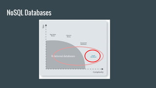 NoSQL Databases
 