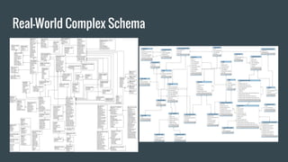 Real-World Complex Schema
 