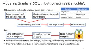 Graph Database Query Languages | PPTX | Databases | Computer Software ...