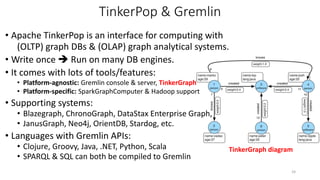 Graph Database Query Languages | PPTX
