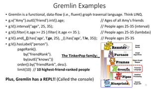 Graph Database Query Languages | PPTX