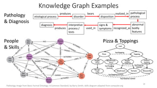 Graph Database Query Languages | PPTX