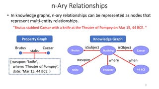 Graph Database Query Languages | PPTX