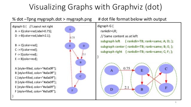 Graph Database Query Languages