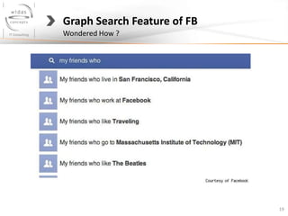 Graph Search Feature of FB
Wondered How ?

19

 