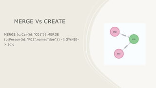 MERGE Vs CREATE
MERGE (c:Car{id:"C01"}) MERGE
(p:Person{id:"P02",name:"doe"}) -[:OWNS]-
> (c);
 