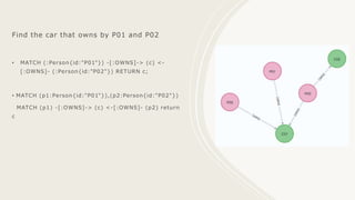 Find the car that owns by P01 and P02
• MATCH (:Person{id:"P01"}) -[:OWNS]-> (c) <-
[:OWNS]- (:Person{id:"P02"}) RETURN c;
• MATCH (p1:Person{id:"P01"}),(p2:Person{id:"P02"})
MATCH (p1) -[:OWNS]-> (c) <-[:OWNS]- (p2) return
c
 