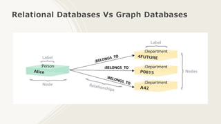 Graph databases | PPT