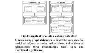 Fig: Conceptual view into a column data store
4. When using graph databases to model the same data, we
model all objects as nodes and relations within them as
relationships; these relationships have types and
directional significance.
 