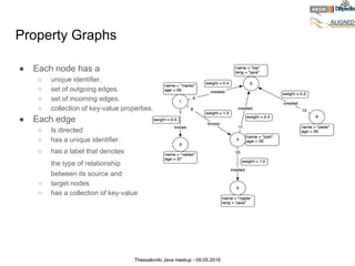 Thessaloniki Java meetup - 09.05.2016
Property Graphs
● Each node has a
○ unique identifier.
○ set of outgoing edges.
○ se...