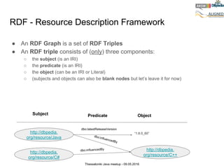 Thessaloniki Java meetup - 09.05.2016
RDF - Resource Description Framework
● An RDF Graph is a set of RDF Triples
● An RDF...