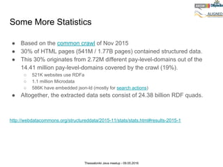 Thessaloniki Java meetup - 09.05.2016
Some More Statistics
● Based on the common crawl of Nov 2015
● 30% of HTML pages (54...