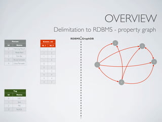 OVERVIEW
                                     Delimitation to RDBMS - property graph
                                     ...