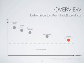 OVERVIEW
                                  Delimitation to other NoSQL products
Size
       Key/Value
        stores
     ...
