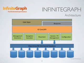 INFINITEGRAPH
                                                                      Architecture
               User Apps
...