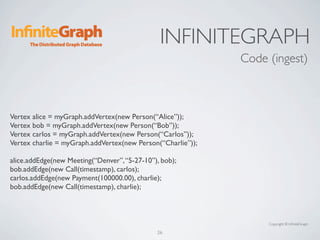 INFINITEGRAPH
                                                             Code (ingest)



Vertex alice = myGraph.addVert...