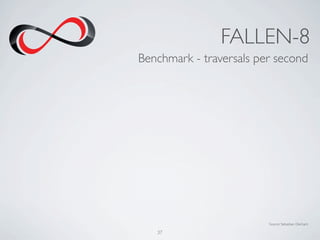 FALLEN-8
Benchmark - traversals per second




                         Source: Sebastian Dechant

   37
 