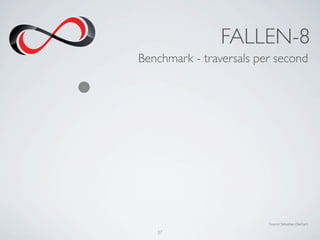 FALLEN-8
    Benchmark - traversals per second

1




                             Source: Sebastian Dechant

       37
 