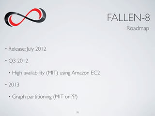 FALLEN-8
                                                      Roadmap


•   Release: July 2012

•   Q3 2012

    •   High...