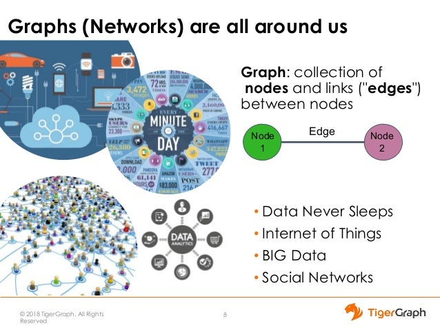 graph database for machine learning