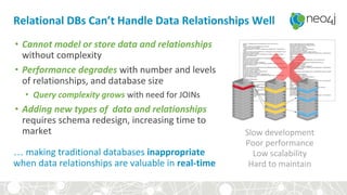 Relational DBs Can’t Handle Data Relationships Well
• Cannot model or store data and relationships
without complexity
• Performance degrades with number and levels
of relationships, and database size
• Query complexity grows with need for JOINs
• Adding new types of data and relationships
requires schema redesign, increasing time to
market
… making traditional databases inappropriate
when data relationships are valuable in real-time
Slow development
Poor performance
Low scalability
Hard to maintain
 