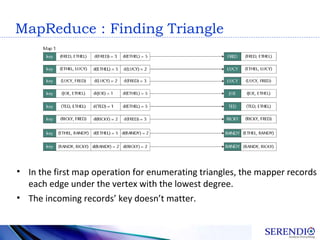 MapReduce : Finding Triangle
• In the first map operation for enumerating triangles, the mapper records
each edge under th...
