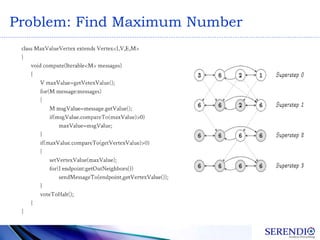 Problem: Find Maximum Number
 