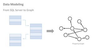 Graph Databases for SQL Server Professionals