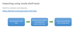 Importing using neo4j-shell-tools 
 