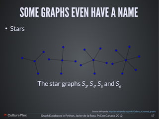 Graph Databases in Python (PyCon Canada 2012) | PDF