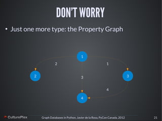 Graph Databases in Python (PyCon Canada 2012) | PDF